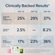 Radiant Skin Duo Protocol